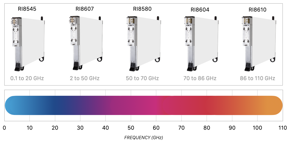 6G Spectrum Coverage Full