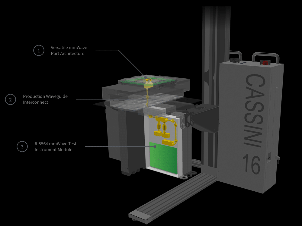Cassini Test System for Automotive Radar