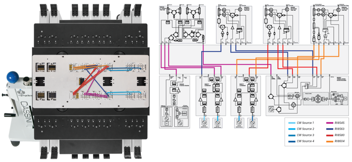 System Integration System Integration
