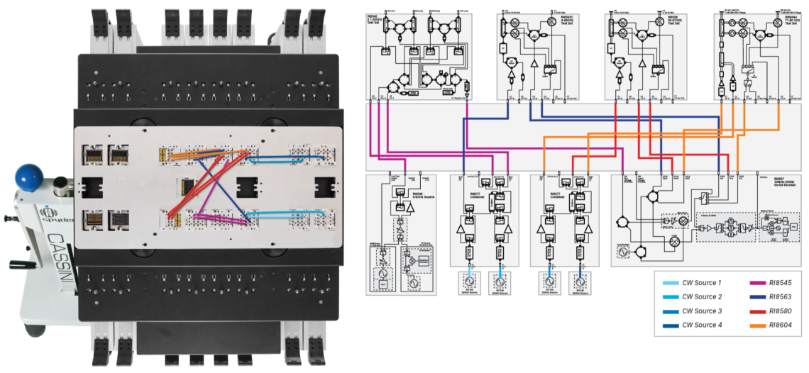 System Integration