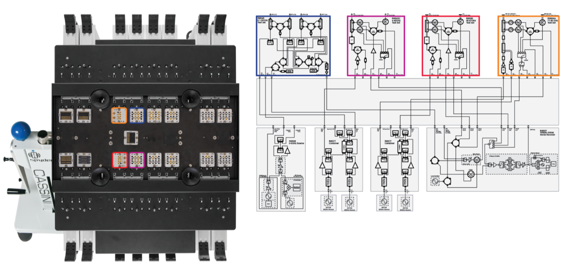 System Integration System Integration