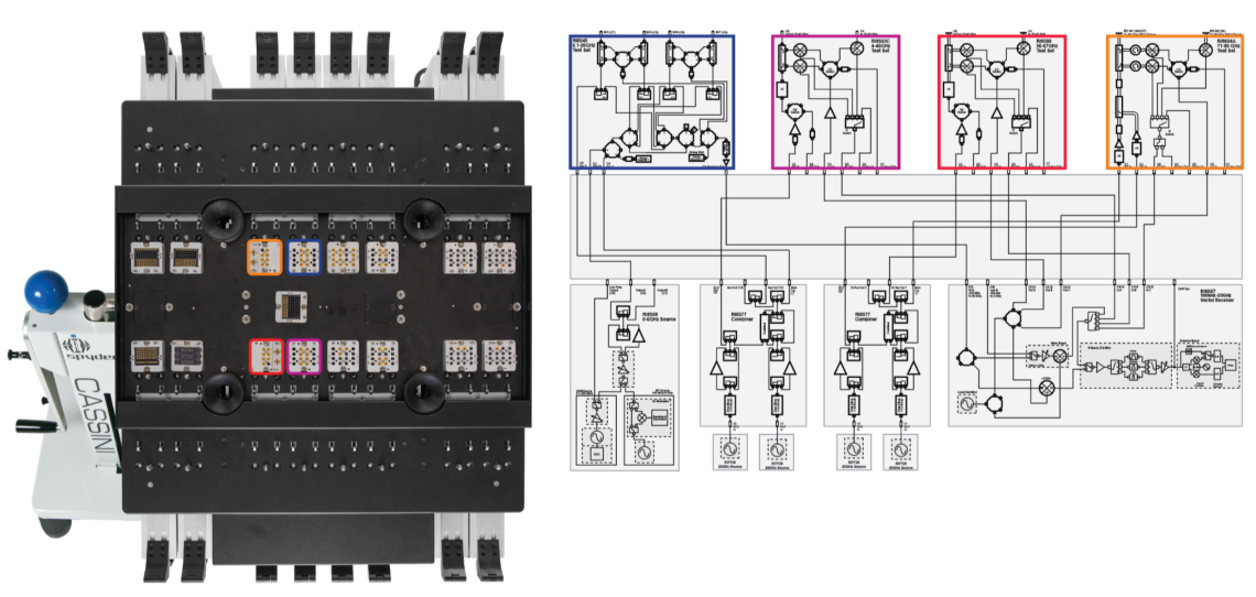 System Integration