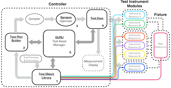 Software Artchitecture