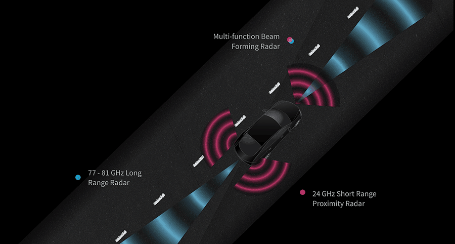 Automotive Radar Automotive Radar