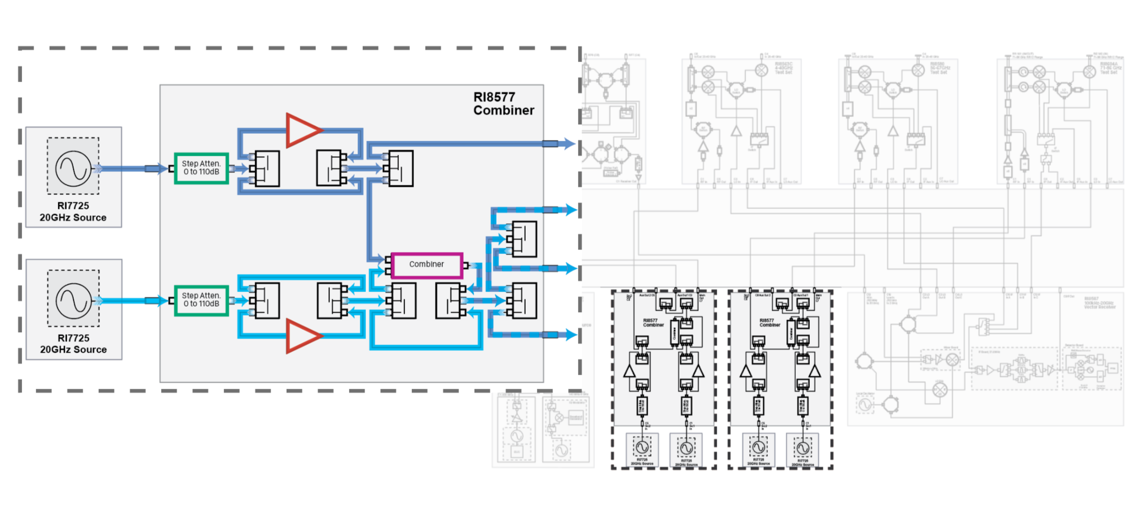 Sources for Modular Microwave Sources for Modular Microwave