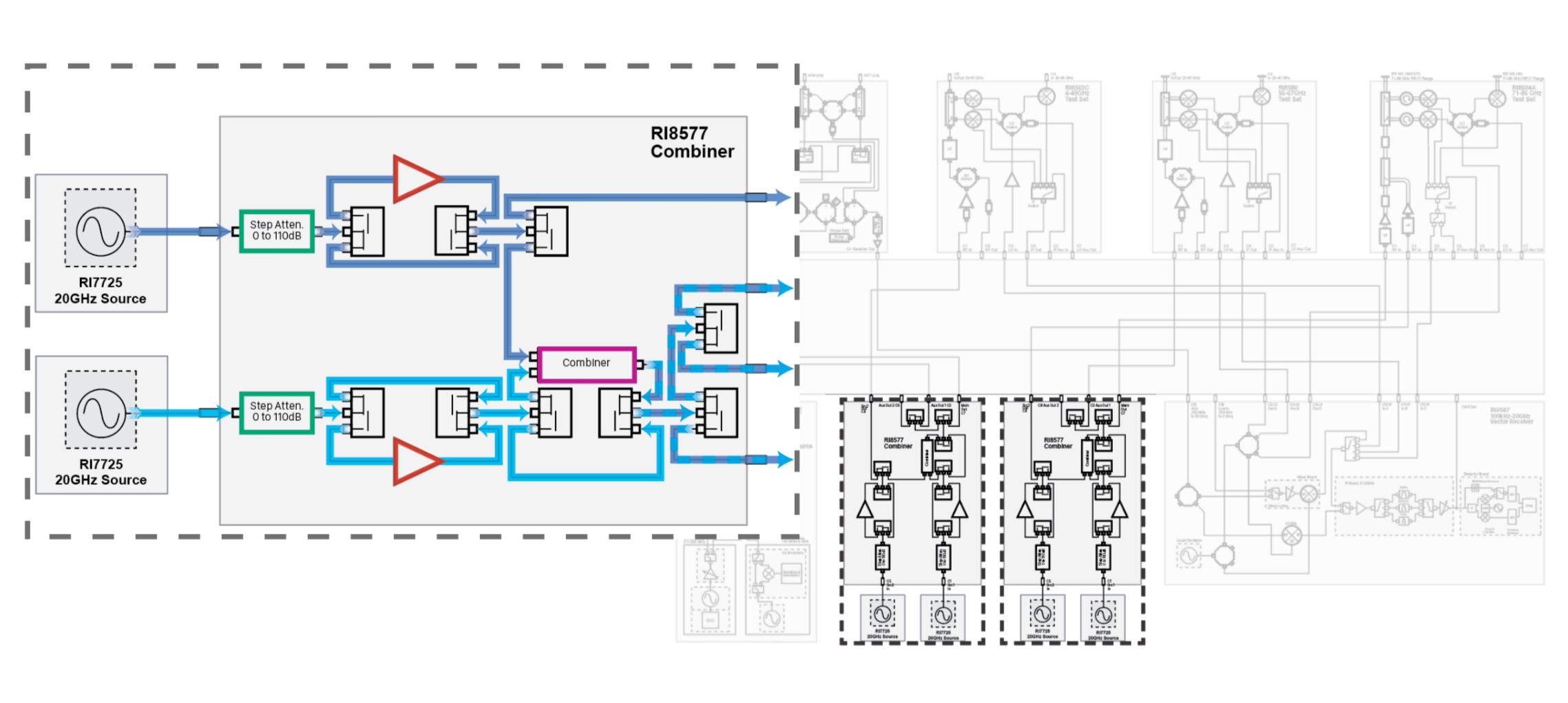 Sources for Modular Microwave