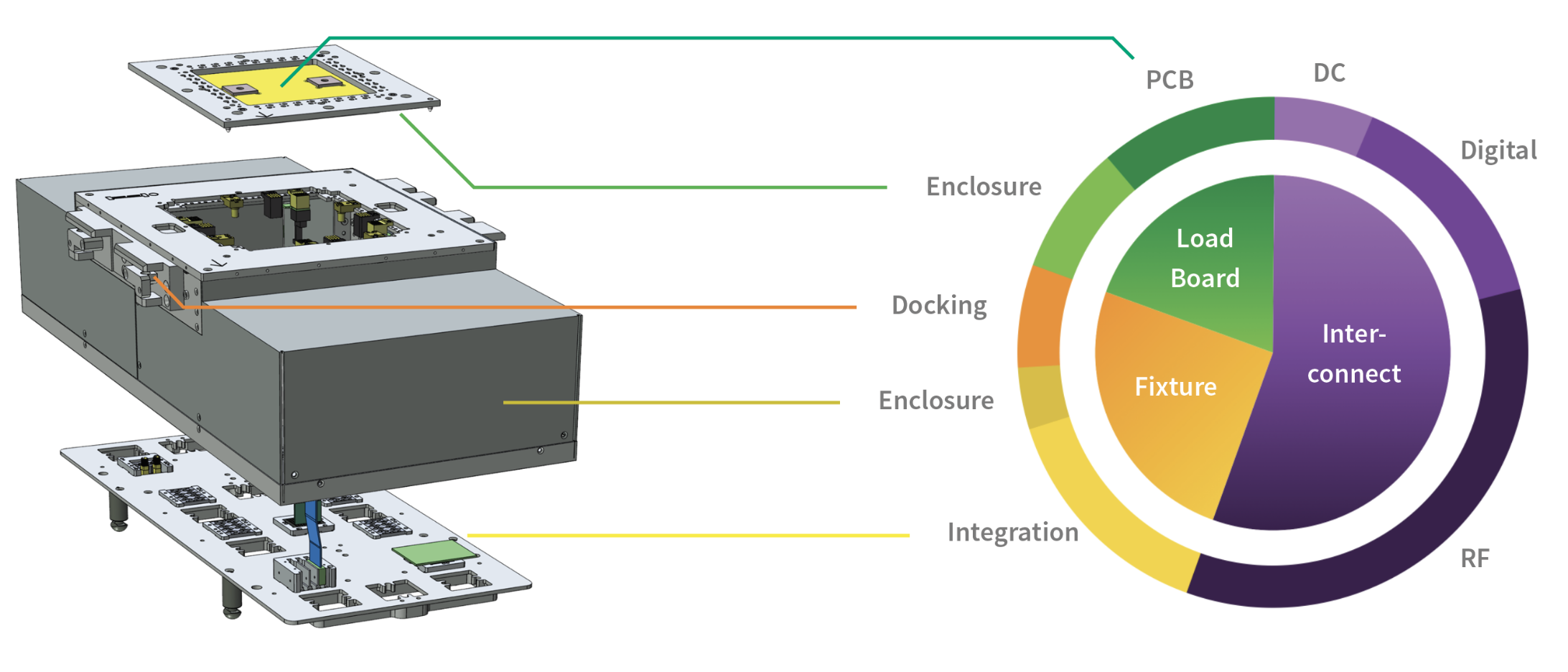 Fixture Cost Layers Fixture Cost Layers