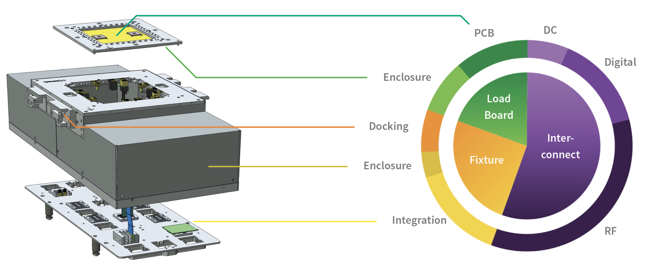 Fixture Cost Layers