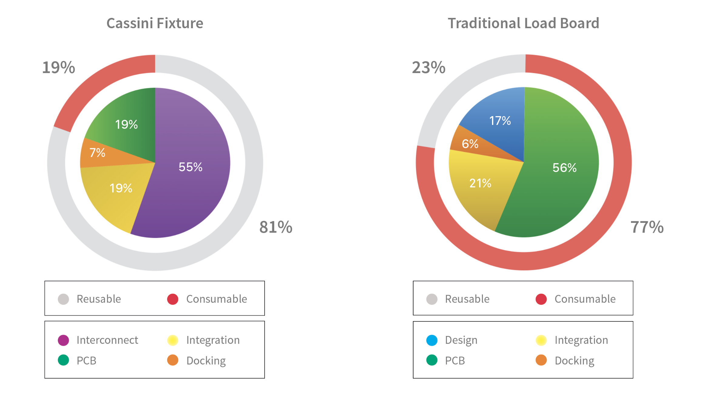 Fixture Cost Model Advantages