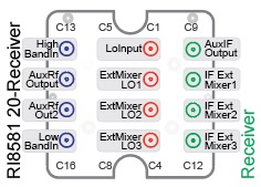 Figure 1: Receiver TIM Block