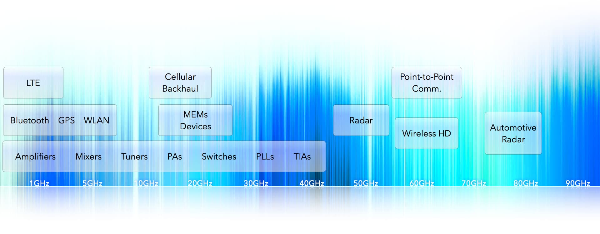 Test Application Spectrum Test_Spectrum